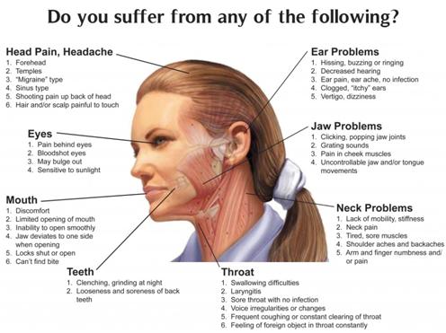 TMJ-Treatment-Diagram-Symptoms