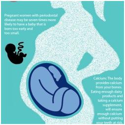 Pregnancy and oral health